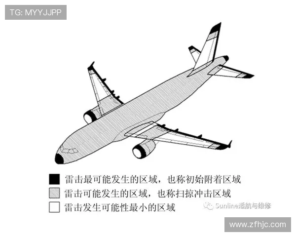 飞机机身结构的抗雷击损伤设计